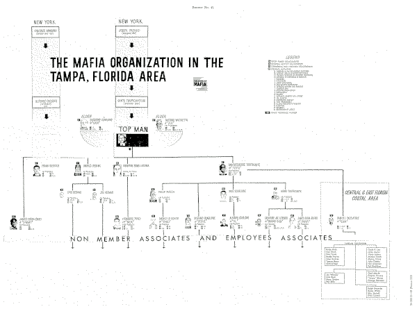 Tampa Mafia hierarchy in early 1960s